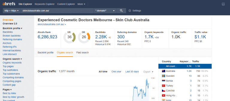 skinclubaustralia.com.au SEO